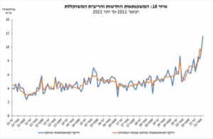 Mortgages Graph 2011-2021
