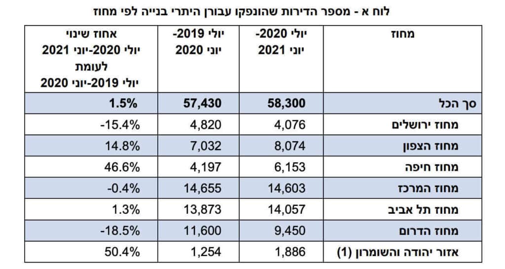 Table 1