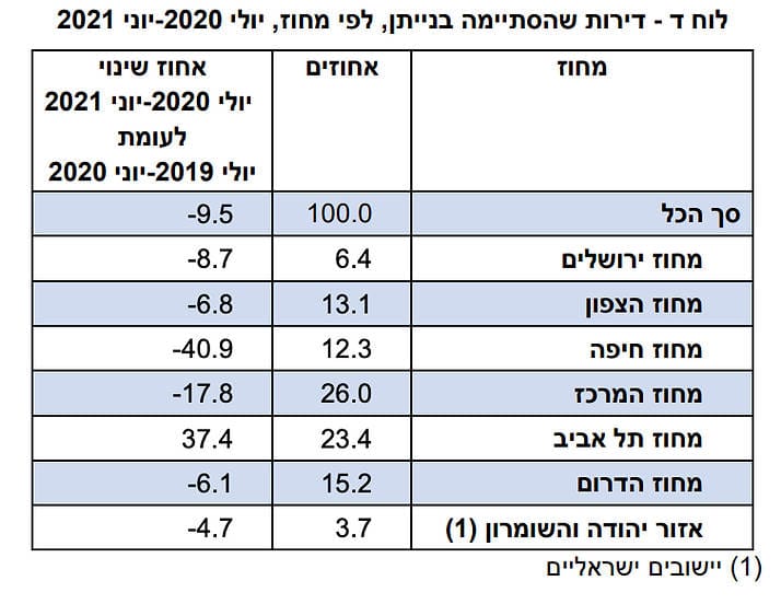 Table 4
