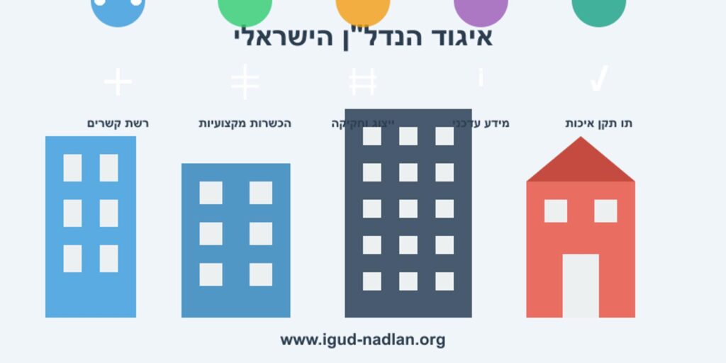 איגוד הנדלן, פרוייקט הגשמה, יזמות עיסקית,
