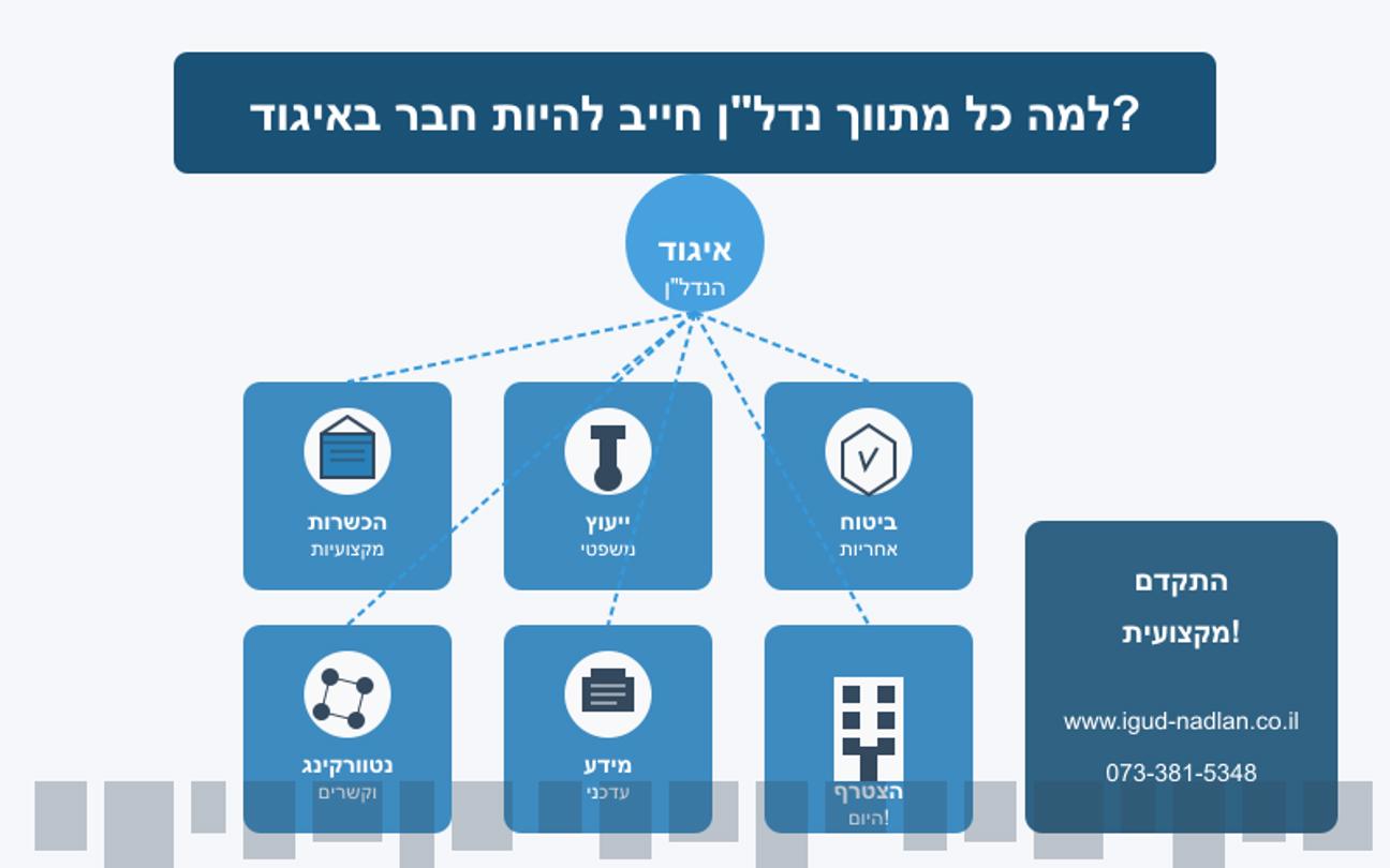 איגוד הנדלן שלך ובשבילך