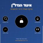 איגוד הנדל"ן הדרך שלך לשיתופי פעולה וזיהוי הזדמנויות